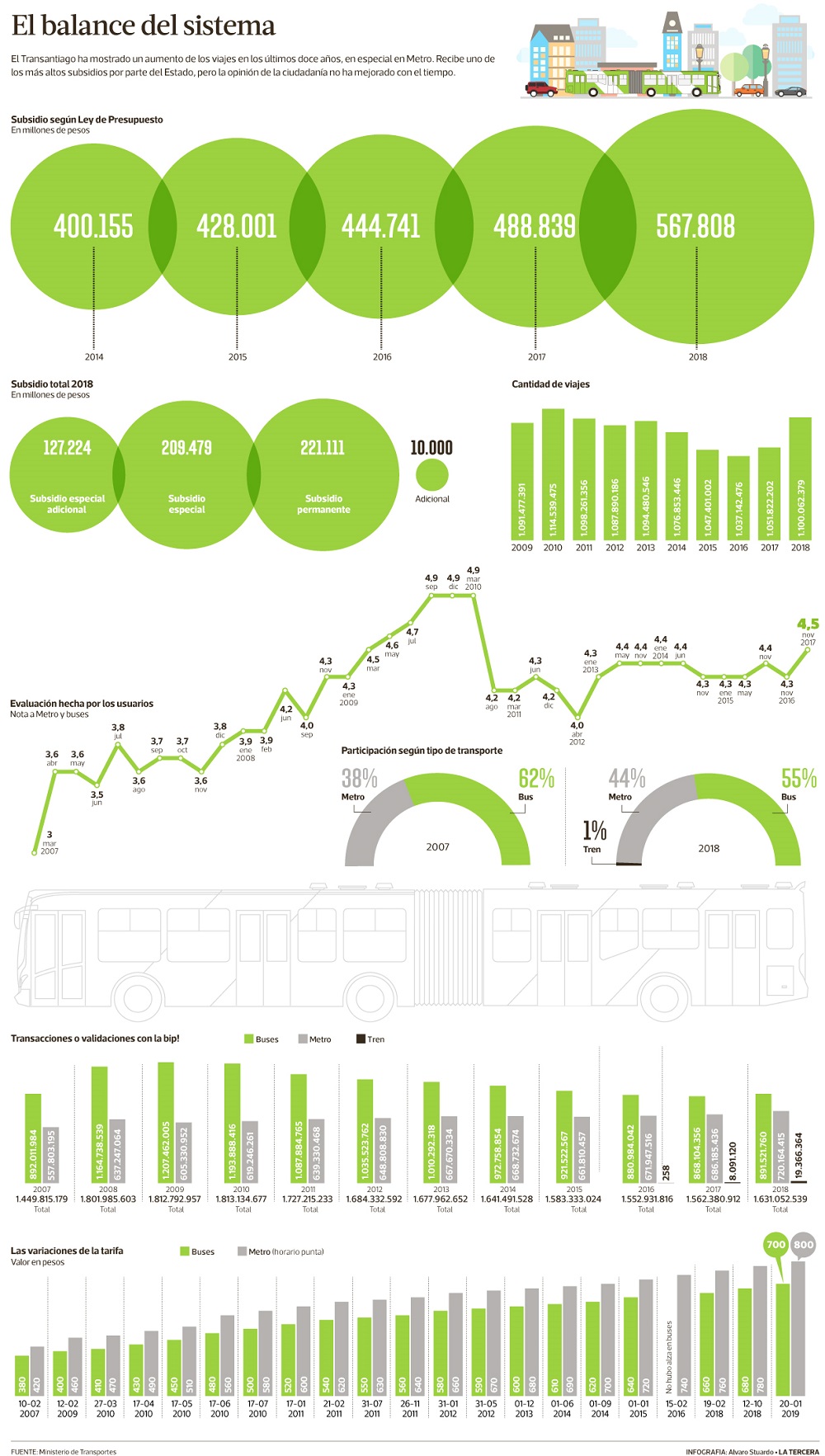 GRAFICO TRANSPORTES